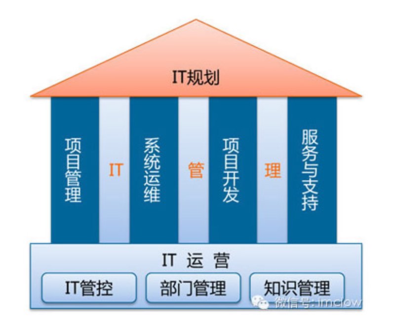 系统集成包含哪些内容？2026年新手问答清单
