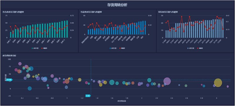 什么是大数据查询官网？它如何帮助企业更好地进行数据分析和决策支持呢？本文将通过具体案例解析，帮助您了解这一工具的独特价值。