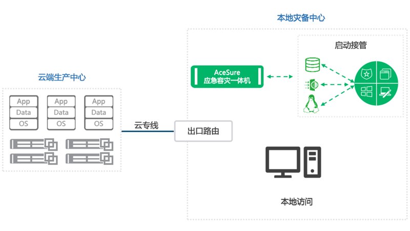 云计算技术在企业中的深度运用