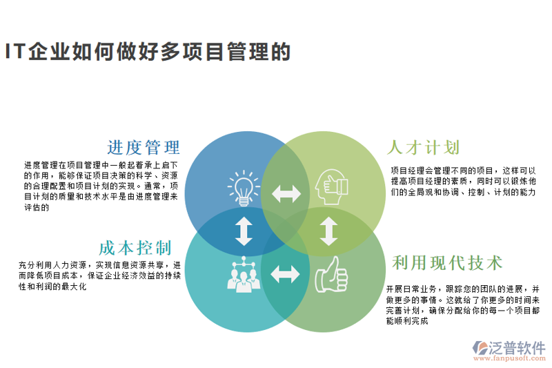 云计算：未来就业趋势与技术应用概览